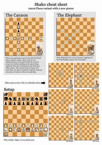 However, for some variants like king of the hill or three check it will work fine in advisor mode also. Image result for chess moves cheat sheet | Chess moves ...