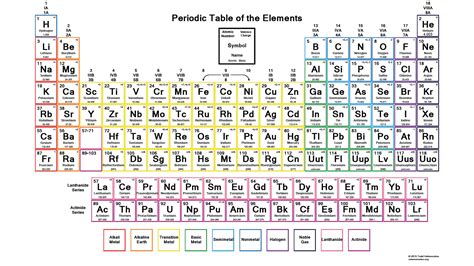 The periodic table is based on atomic masses and similar properties. Chemistry Unit 9: The Periodic Table / Look Good & Study Hard
