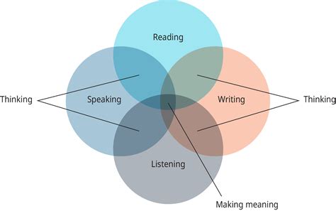 165 The Major Channels Of Management Communication Are Talking