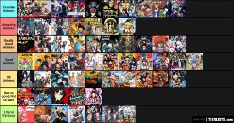 Create A Anime Full Ranks Tier List Tiermaker Images And Photos Finder