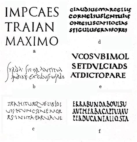 The Roman Alphabet In Its Original Context By Karl Young