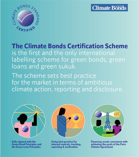 Climate Bonds Certification Brochure Climate Bonds Initiative