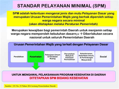 Bimtek Strategi Pencapaian Penerapan Standar Pelayanan Minimal Spm