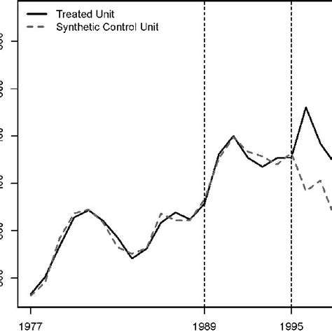 Pennsylvania Violent Crime Rate Download Scientific Diagram