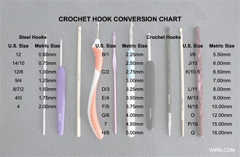 Crochet Hook Buying Guide At Webs