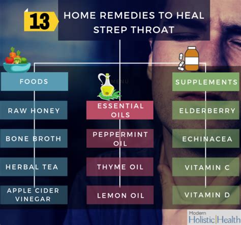 13 Home Remedies To Heal Strep Throat Modern Holistic Health