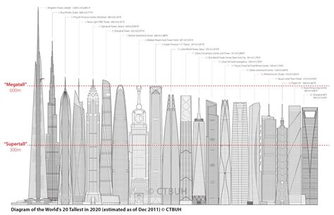 The 10 Tallest Skyscrapers Of The Future Business Insider