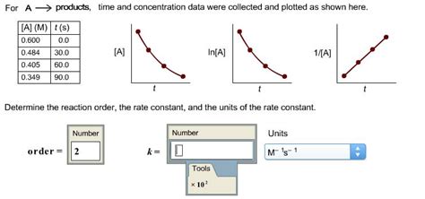 For stoichiometry, simple reactions like the mol to mol. Time and concentration data were collected and plotted as ...