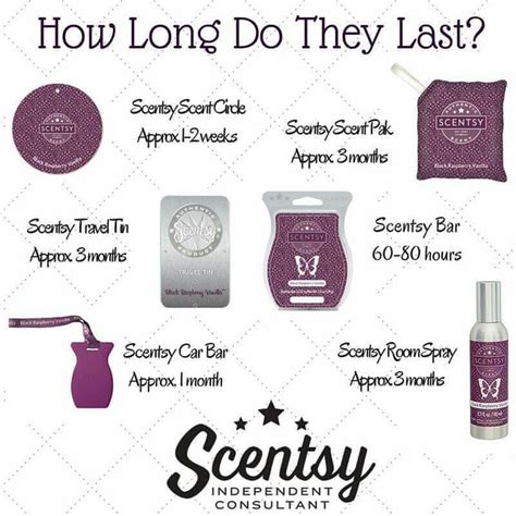 A few years ago the average life expectancy for a car was approximately 8 years or 150,000 miles. 242 best images about What? Why? Scentsy Facts on ...