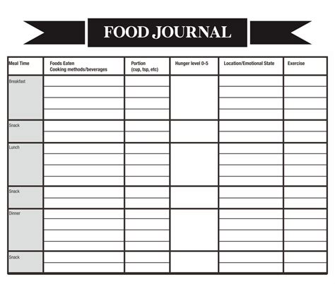 A food log will help you keep a track on the food items you consume, especially if you're conscious about what you put inside your free printable weekly food log template in pdf is a very simple food log. 7 Best Images of Printable 7-Day Food Log 5 Meals A Day ...