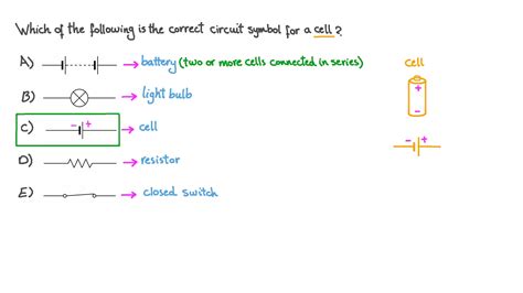 Circuit Symbol For Cell