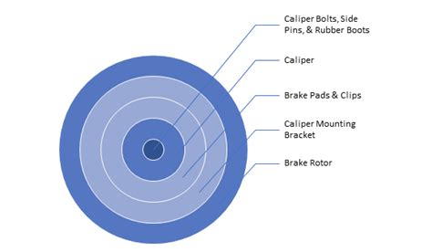 Ford E Brake Lines Diagram