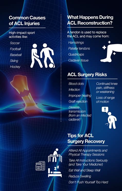 Acl Surgery Recovery Top 5 Tips To Accelerate Healing The Amino Company