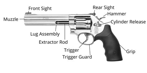 The Basic Anatomy Of A Revolver