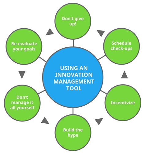 20 Best Innovation Management Tools Choosing The Right One 2022