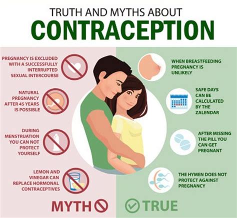 Female Contraception Pros And Cons Which Contraception Is Best For Me My Best Medicine