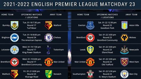 english premier league week 23 fixtures 2021 2022 epl match and draw matchday 23 ai stats