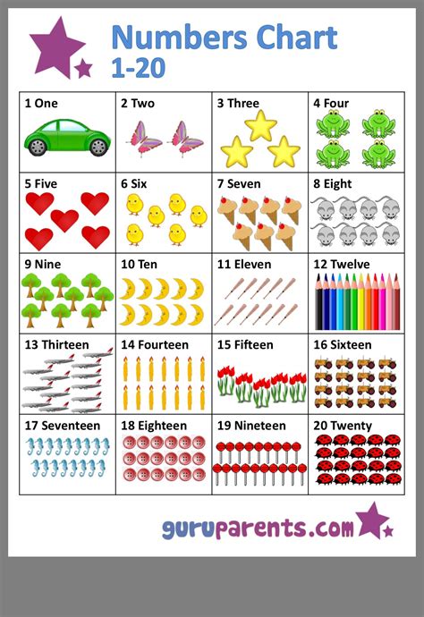 Number Chart 1 10 Printable Worksheets Pinterest Charts Images And Photos Finder