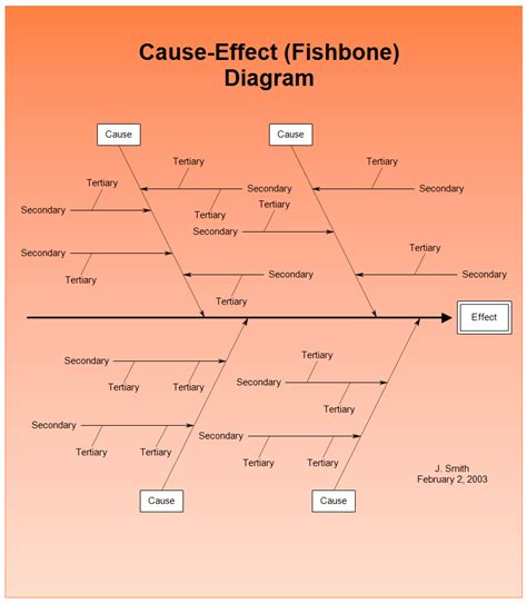 Cause And Effect Diagram Fishbone Diagram Or Ishikawa Diagram Images