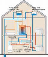 Open Boiler System Images