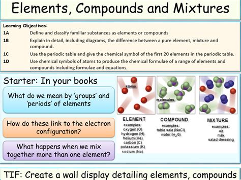 Elements Compounds And Mixtures Teaching Resources