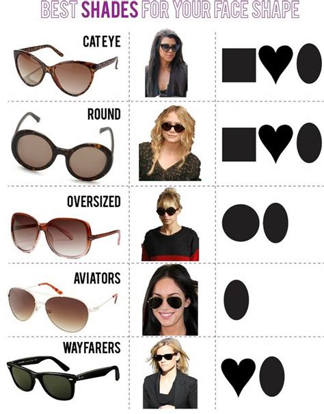 5 Best Sunglasses For Your Face Shape Goodbells Face Shapes Style