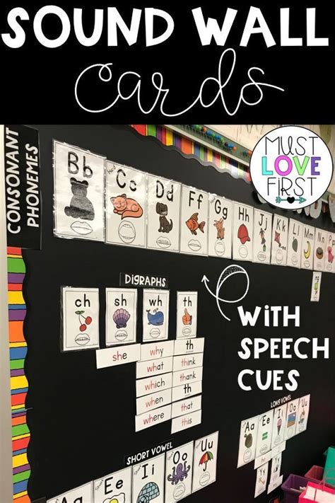 Sound Wall With Mouth Pictures Science Of Reading Phonics Posters