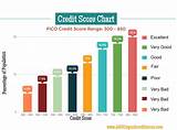 Which Credit Reporting Agency Is Most Used Pictures