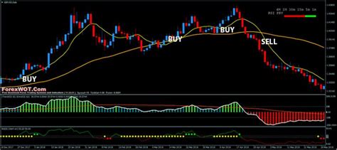 Best Forex Swing Trading System And Strategy Based On Ma Support