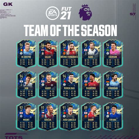 Premier League Team Of The Season Tots Fut 21 Ea Sports Official Site