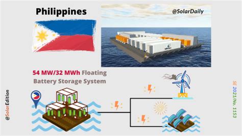 Floating Battery Storage Innovative Solution For Offshore Solar And