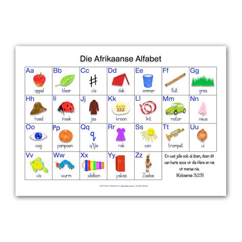 Afrikaans Alphabet Poster Christ In Education Ltd