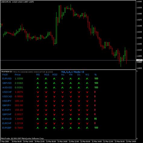 Tro Indicators For Mt4 Page 5 Forex Traders Community