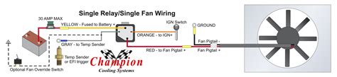 wire  cooling fan relay sante blog