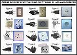 Images of Different Types Of Electrical Outlets