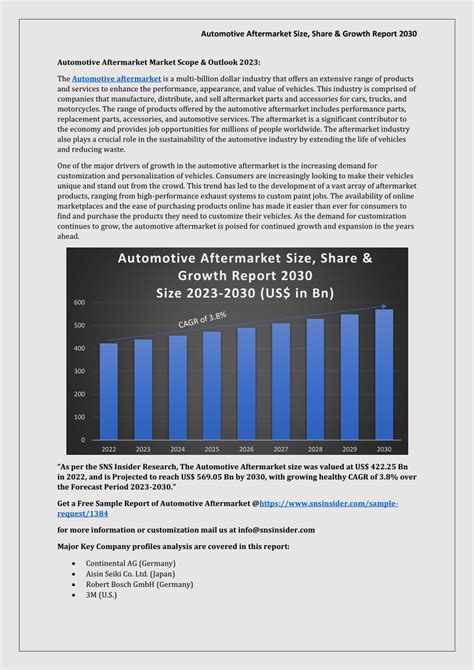 Pdf Automotive Aftermarket Size Share And Growth Report 2030