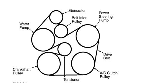 2003 Ford Taurus Serpentine Belt Routing