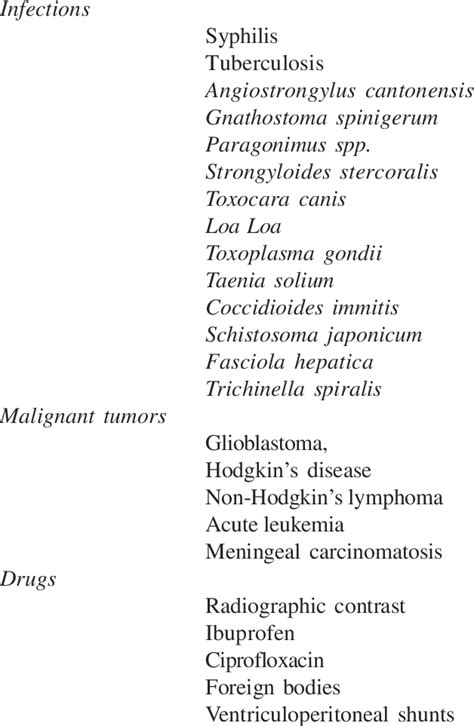 Differential Diagnosis Of Eosinophilic Meningitis Download Table