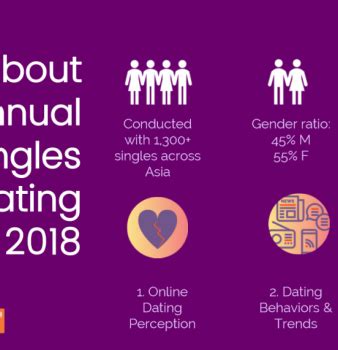 Annual Singles Dating Survey Reveals That Meetnlunch