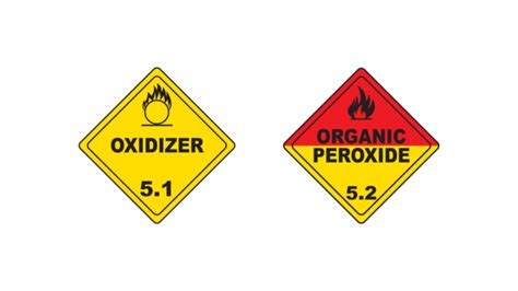 Hazardous Materials How Many Classes Of Hazardous Materials Are There