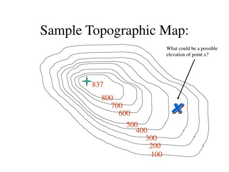 Ppt Elevation Of Given Points On Topographic Maps Powerpoint