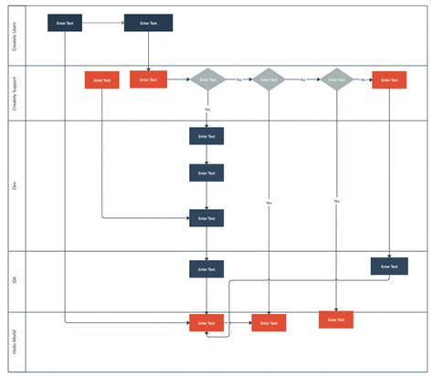 9 Visual Requirements Gathering Techniques For Software Development