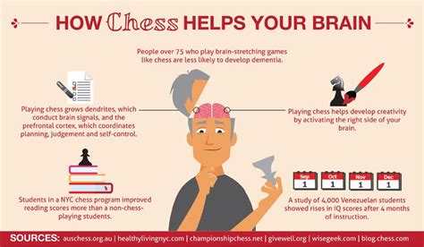 Participants almost anyone can learn chess! 7 Surprising Health Benefits of Playing Chess at TheChessWorld.com