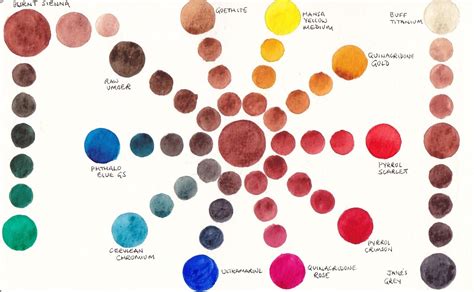 Mixing with Burnt Sienna | Watercolor skin tones, Color mixing, Color mixing chart
