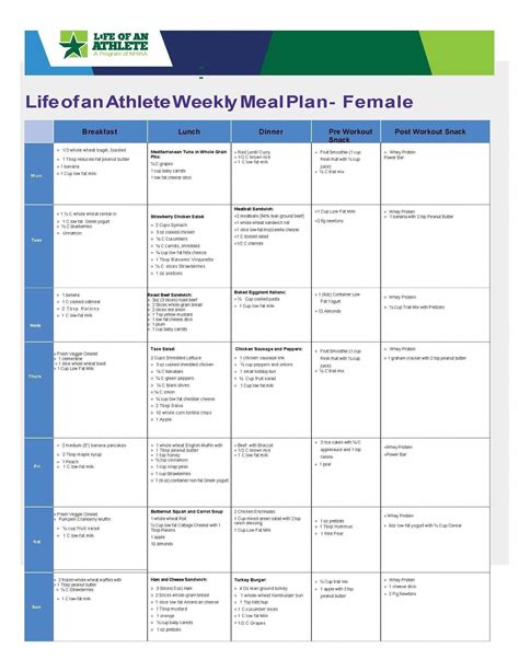 Loa Weekly Meal Plan For Female Athlete Week 11