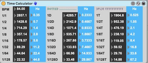 Note Length Calculator Bpm To Ms Or Hz Version 10 By Abletonexpert On