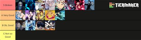 Project Slayer BDA And Breathing Upd Tier List Community Rankings TierMaker
