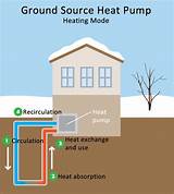Geothermal Temperature Control Pictures