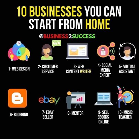 10 Businesses You Can Start From Home Business Ideas Entrepreneur