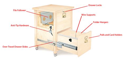 Depicted in black or gray with two drawers, handles, and label holders. Filing Cabinet Hardware - Popular Woodworking Magazine